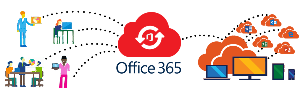 Microsoft Office 365 Migration/ - F3 Technology Partners | Transform your  IT Infrastructure